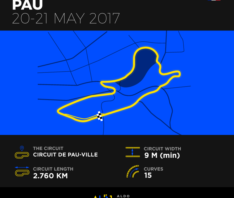 Festante ready for Round 3 at Pau