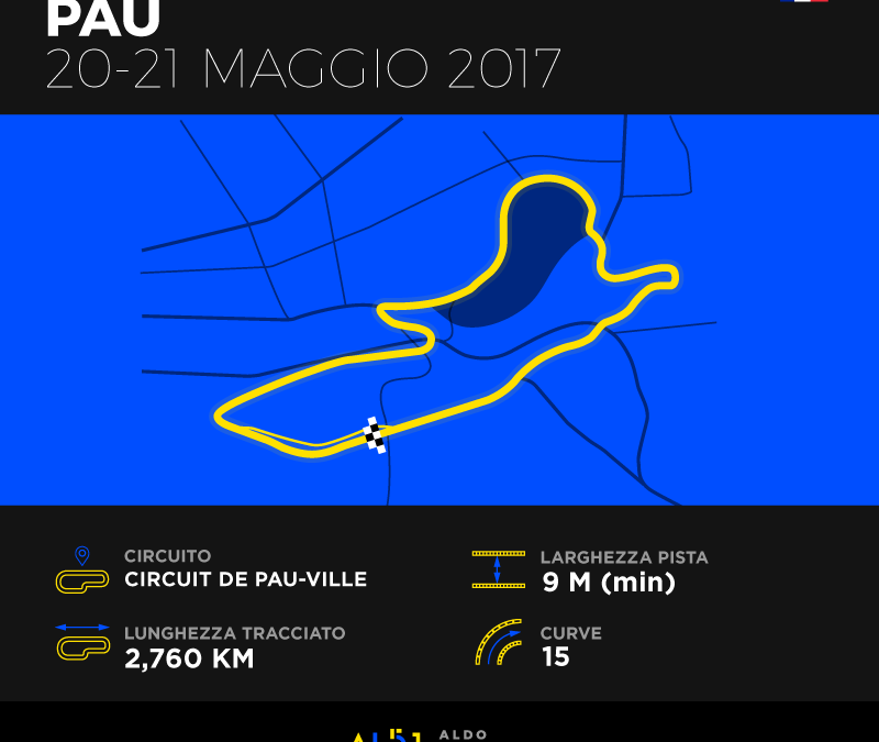 Festante pronto per la terza manche a Pau