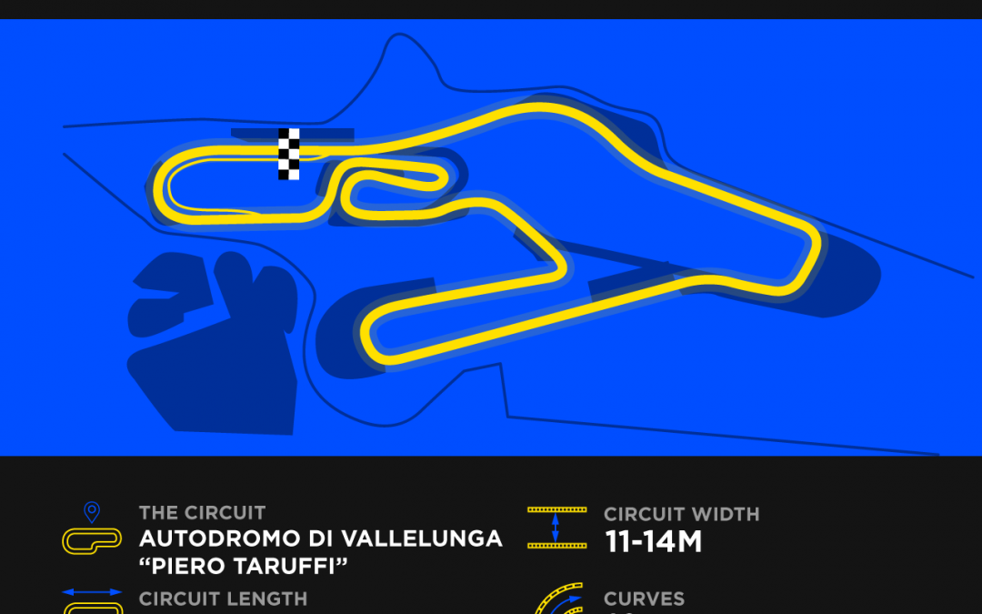 Festante feels positive for Vallelunga after the great tests