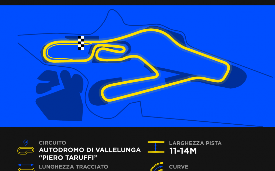 Festante positivo per Vallelunga dopo gli ottimi test