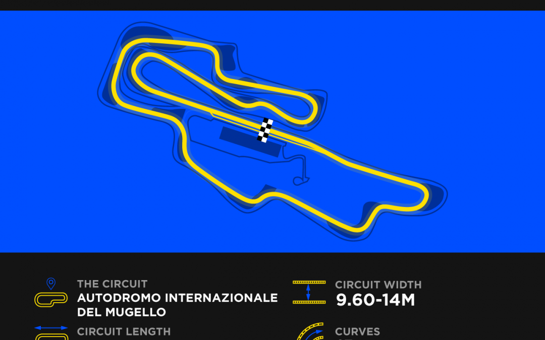 Mugello is coming: Festante ready to give his best and motivated to improve