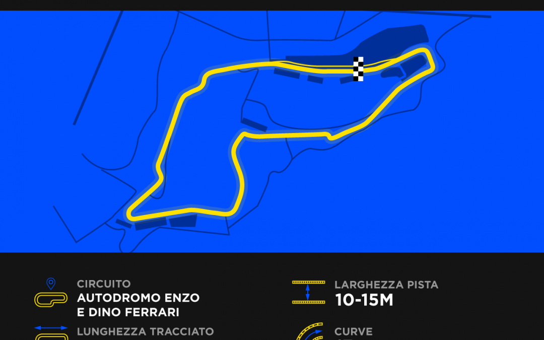 Ad Imola si riaccendono i motori