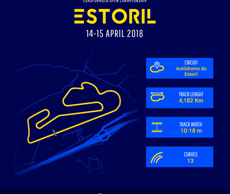 Engines fire up for the first round of the Euroformula Open at Estoril