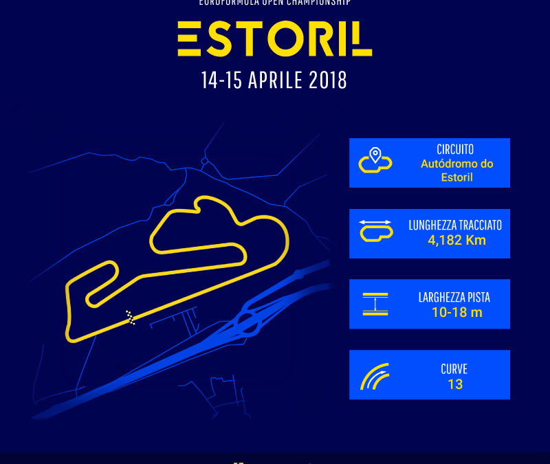 A Estoril si accendono i motori per la prima tappa del campionato Euroformula Open