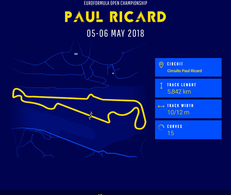 Festante at circuit Paul Ricard for the second round of the Euroformula Open Championship
