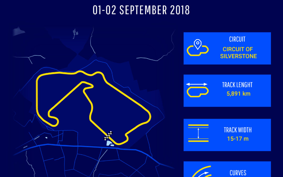 Aldo Festante with Teo Martin Motorsport team for the Silverstone circuit