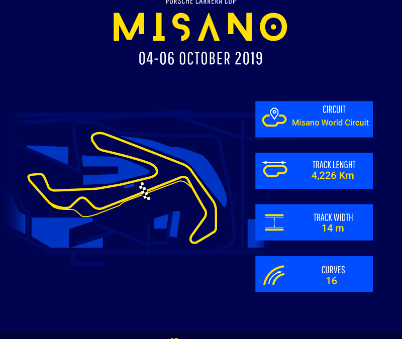 NEW CHALLENGE AT MISANO FOR FESTANTE