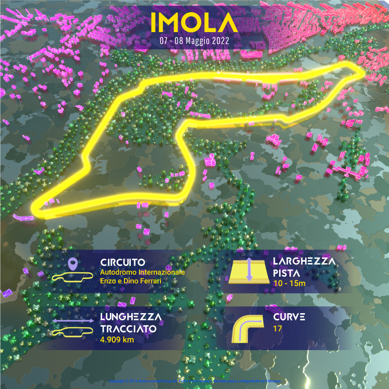 Imola