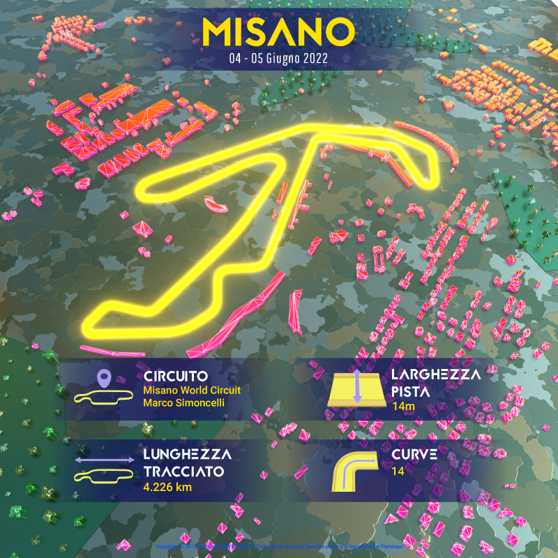 misano