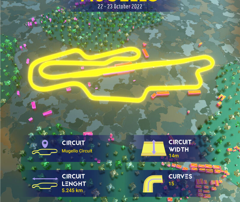 THE LAST ROUND OF THE PORSCHE CARRERA CUP WILL BE HELD AT MUGELLO